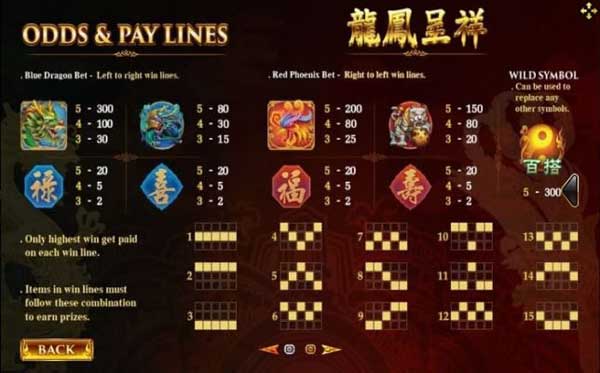 ไลน์เพย์เกม และอัตราการจ่าย Dragon Phoenix